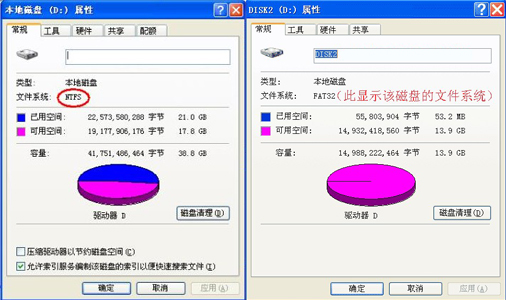 FAT32和NTFS之間究竟有什么區(qū)別和作用