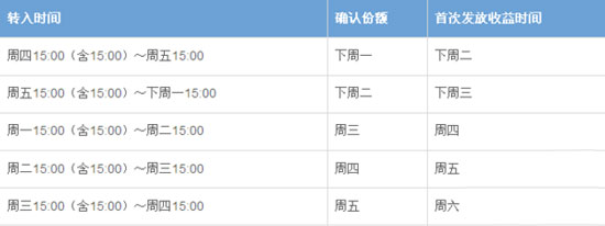 余額寶收益如何計(jì)算