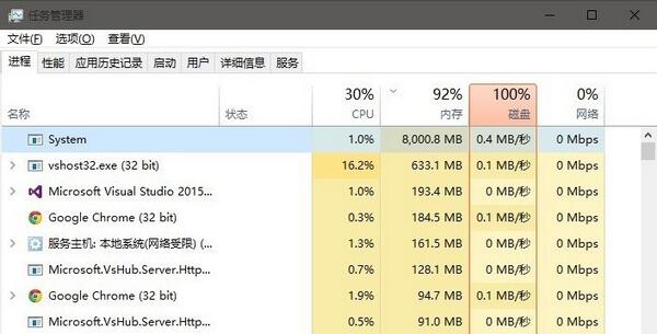 system進(jìn)程占用cpu高