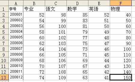 vlookup函數(shù)的使用方法