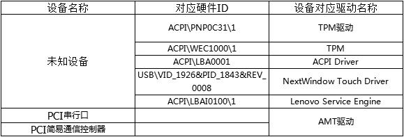 設(shè)備管理器