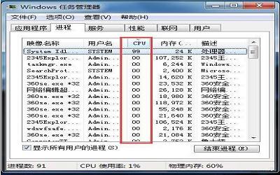 win7系統(tǒng)system idle process占用率高怎么辦