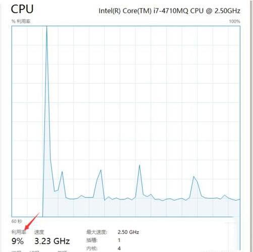 system idle process占用率