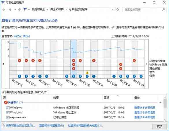 ssd固態(tài)硬盤卡頓