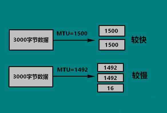 設(shè)置mtu值