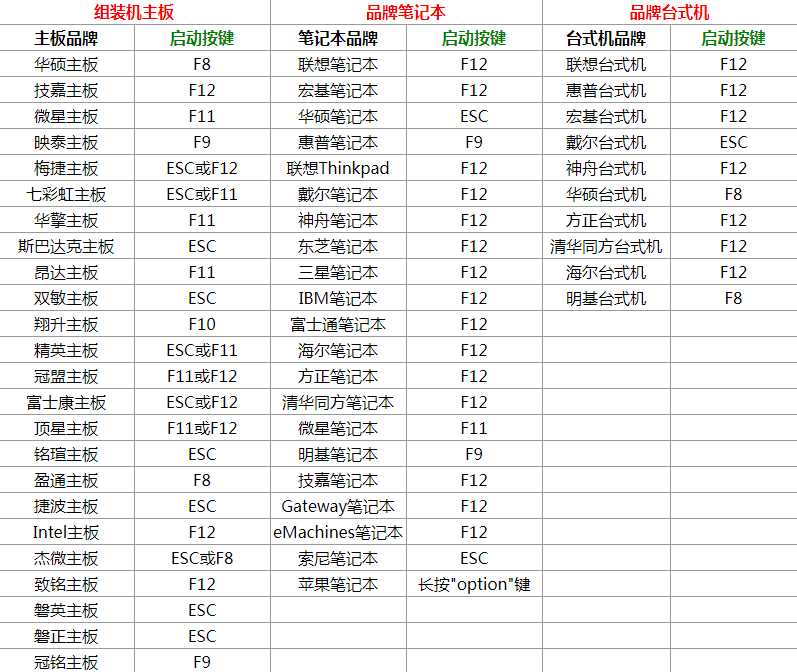 怎樣重裝win7系統(tǒng)