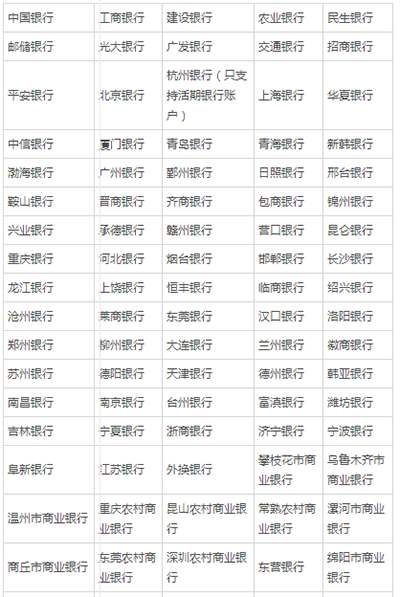 支付寶轉(zhuǎn)賬到銀行卡要多久？各銀行支付寶轉(zhuǎn)賬到賬時(shí)間