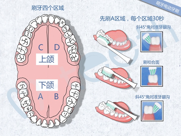 電動牙刷